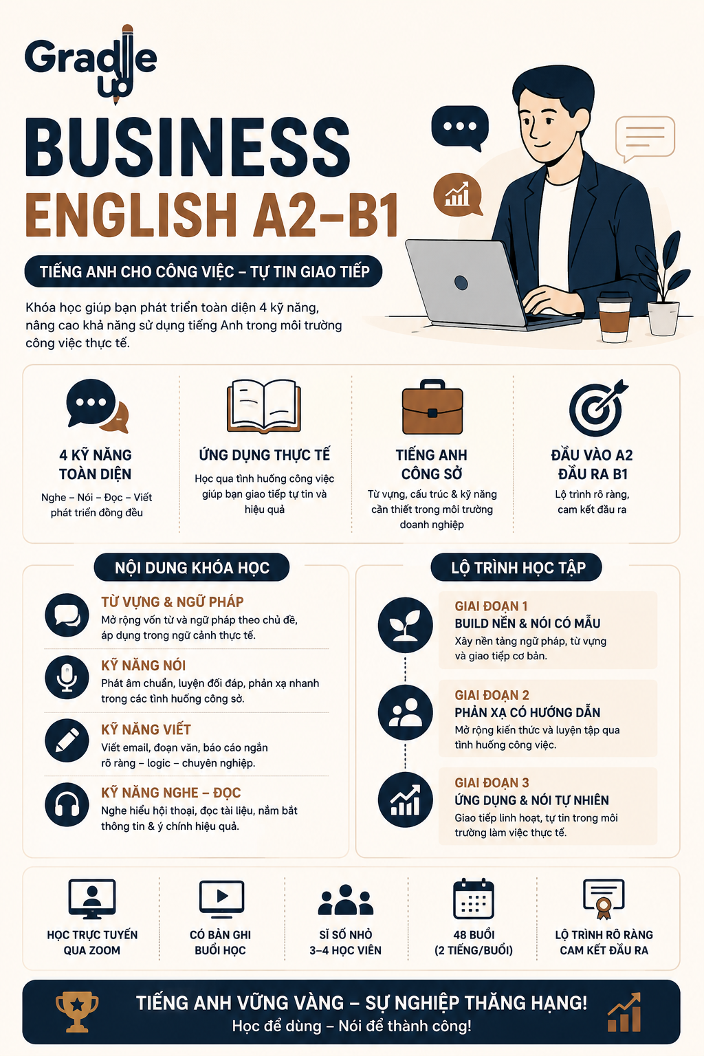Business English A2-B1